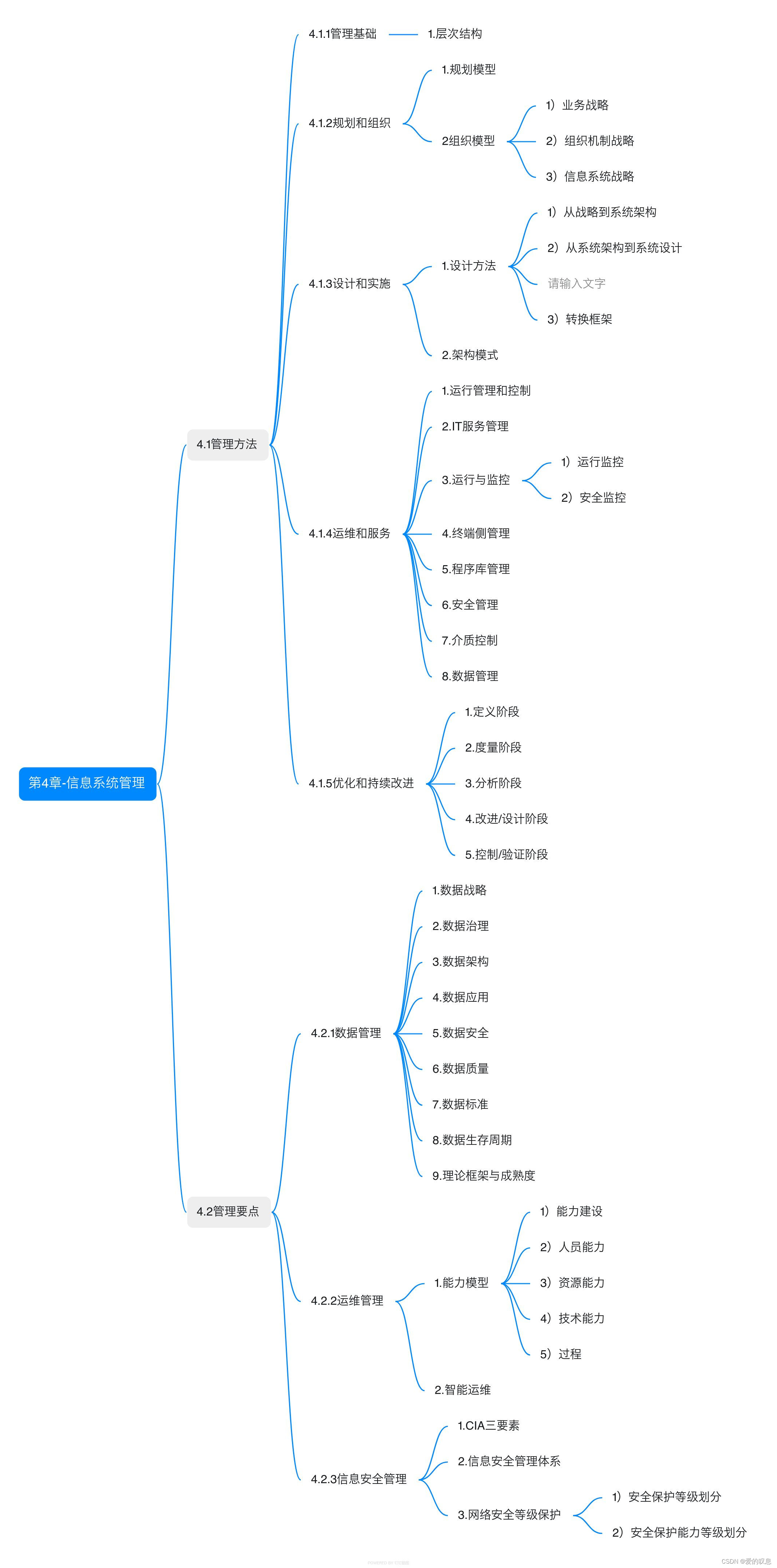 信息系统项目管理师教程 第四版【第4章-信息系统管理-思维导图】