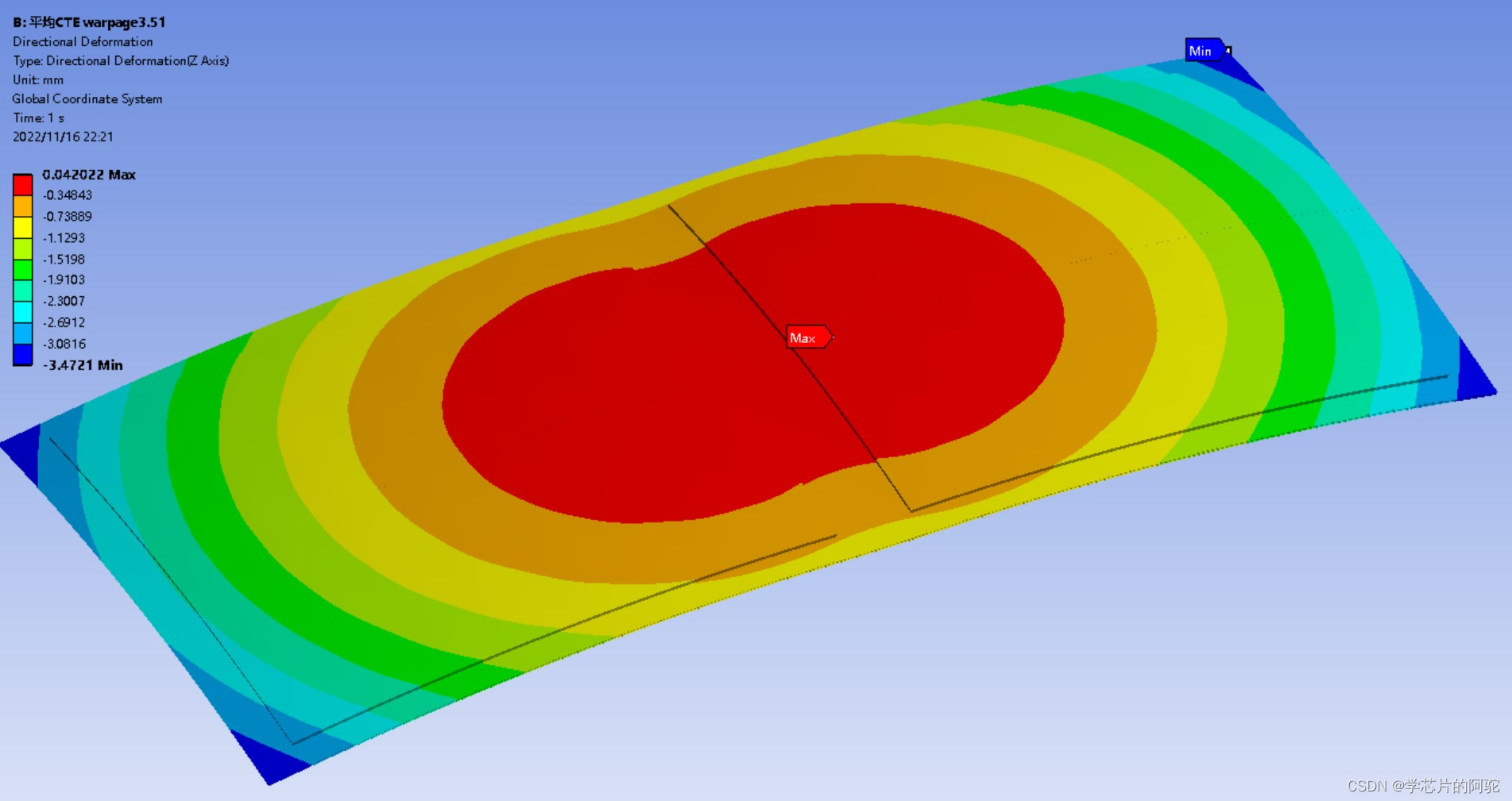 热膨胀系数（CTE）的不同处理方法对于封装翘曲仿真的影响_cte (伪1/伪2)-CSDN博客