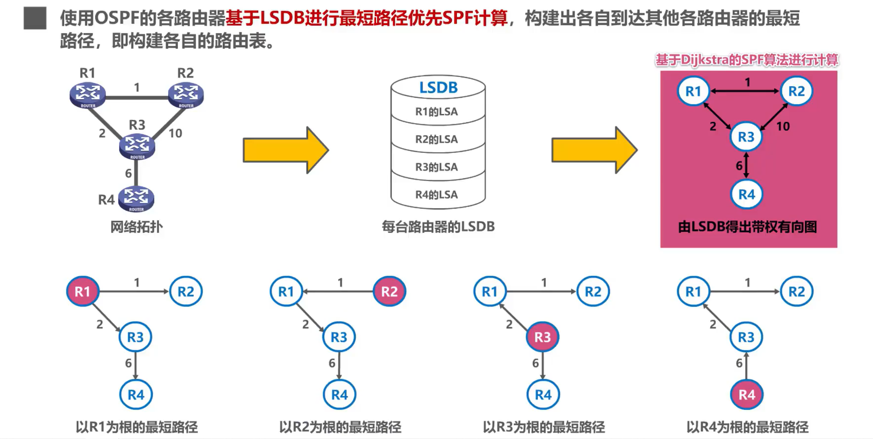 [外链图片转存失败,源站可能有防盗链机制,建议将图片保存下来直接上传(img-pDS1nATp-1638585948771)(计算机网络第4章（网络层）.assets/image-20201019163148068.png)]