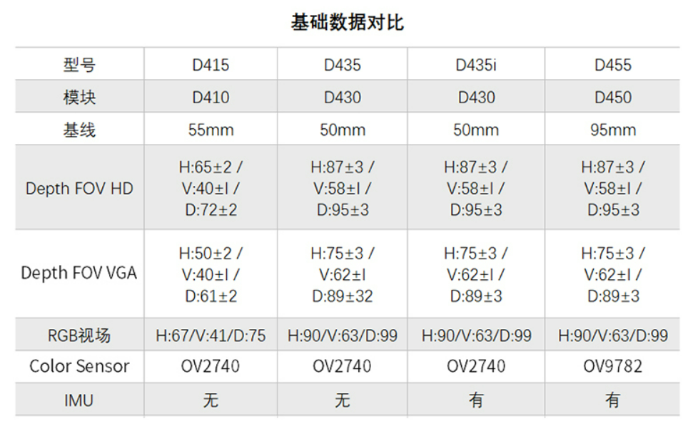 视觉SLAM方案分类及选型调研