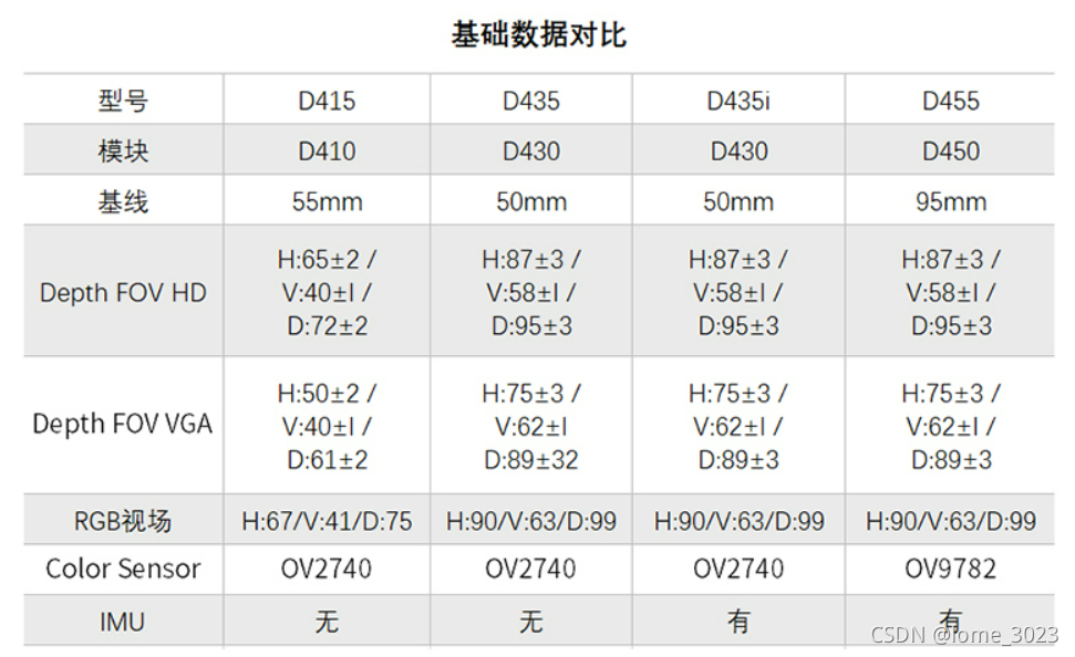 视觉SLAM方案分类及选型调研