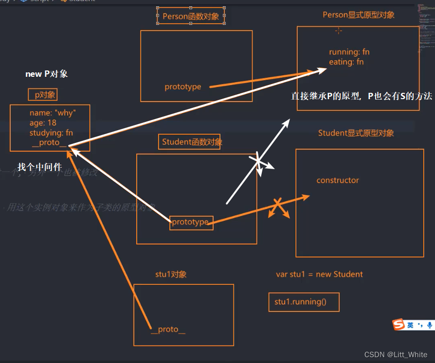 Js：函数增强、对象的增强（vue2响应式原理）、原型对象