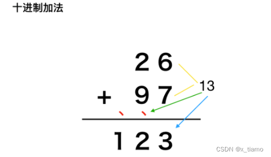 十进制加法