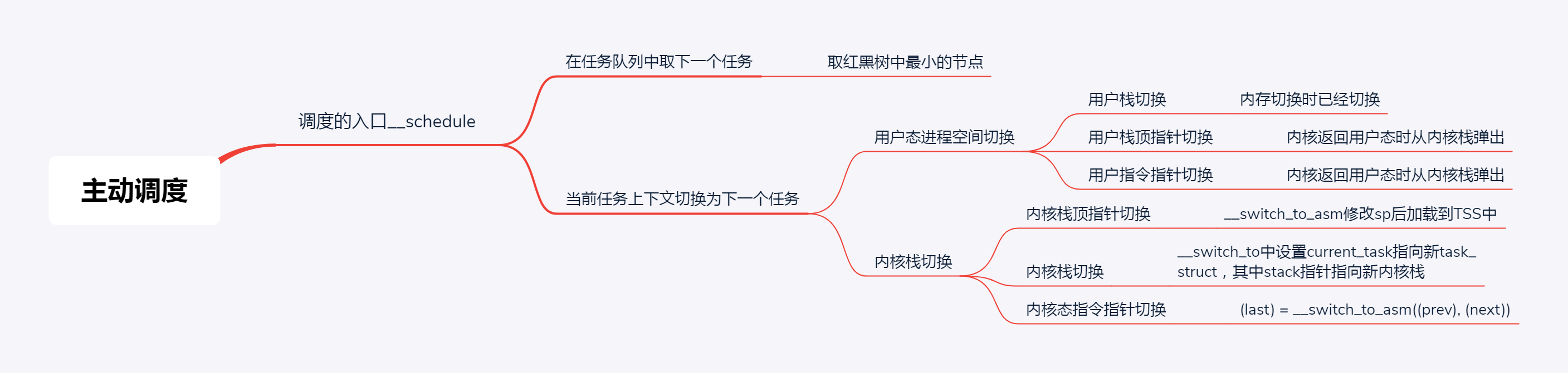 linux进程调度采用的是什么调度方式_linux线程调度策略 (https://mushiming.com/)  第3张