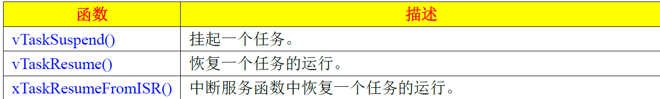FreeRTOS任务挂起和恢复