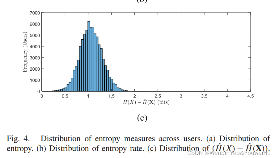 论文阅读Measuring Regularity of Individual Travel Patterns