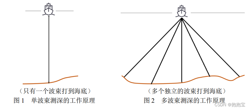 2023年全国大学生数学建模B题_2023年数学建模b题-CSDN博客