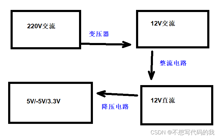 220V交流