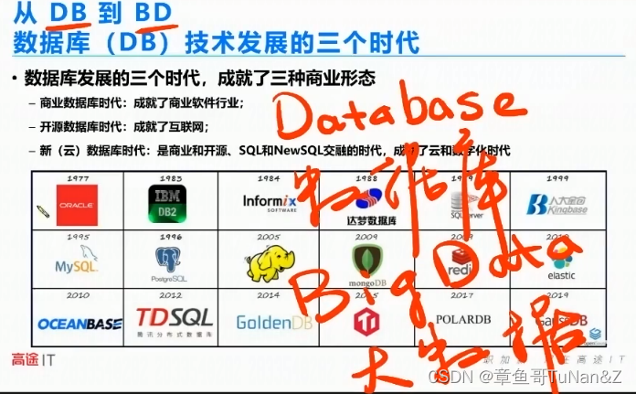 [外链图片转存失败,源站可能有防盗链机制,建议将图片保存下来直接上传(img-xZoAKPwi-1652164252719)(C:/Users/MSI-NB/AppData/Roaming/Typora/typora-user-images/image-20220508194841827.png?lastModify=1652143957)]