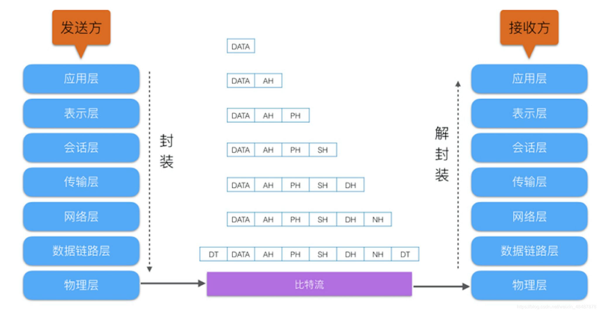 网站建设内容安排_(网站建设内容安排有哪些)