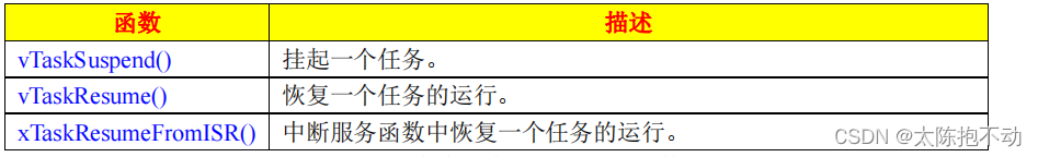 任务恢复和挂起API函数