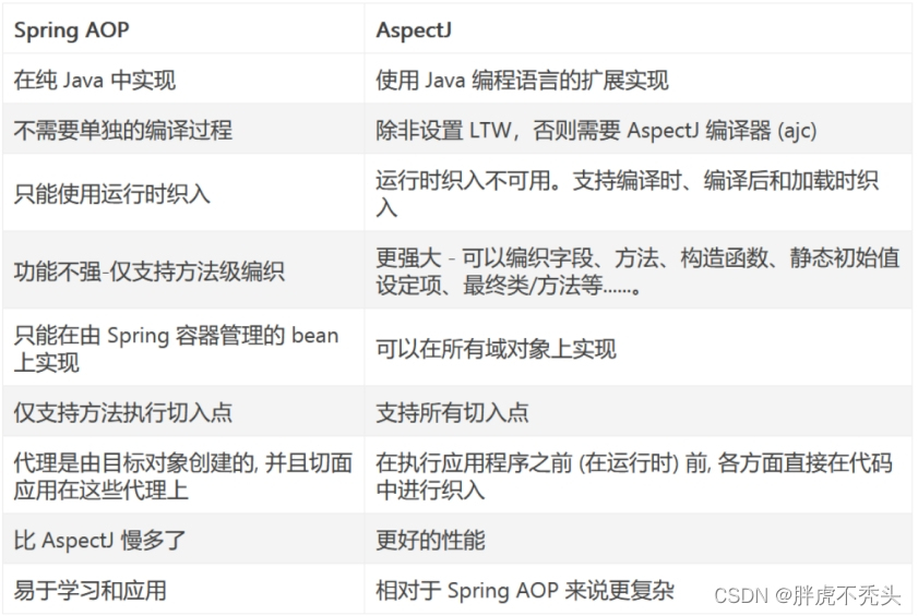 [外链图片转存失败,源站可能有防盗链机制,建议将图片保存下来直接上传(img-S9meeA4j-1658587183349)(../../../../Pictures/Spring/wps288.jpg)]