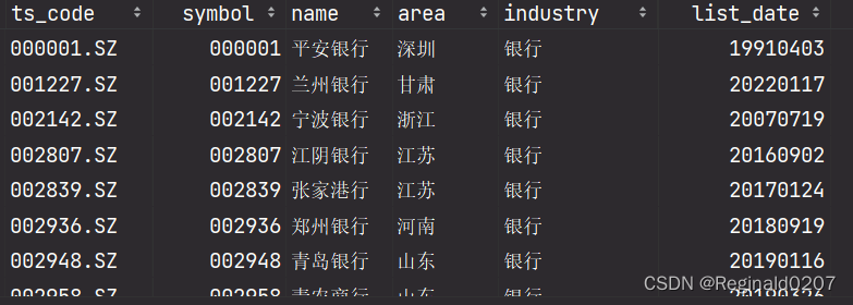 银行股票基本信息