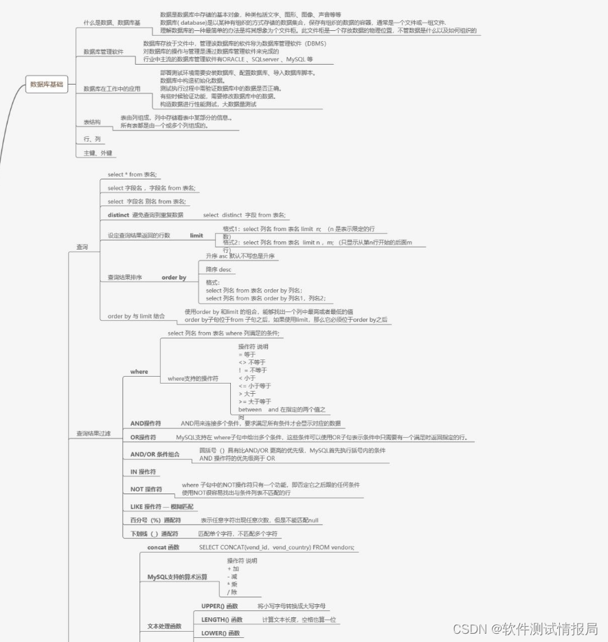 软件测试神仙文档,连阿里面试官都说太详细了,搞懂这些直接是P7级