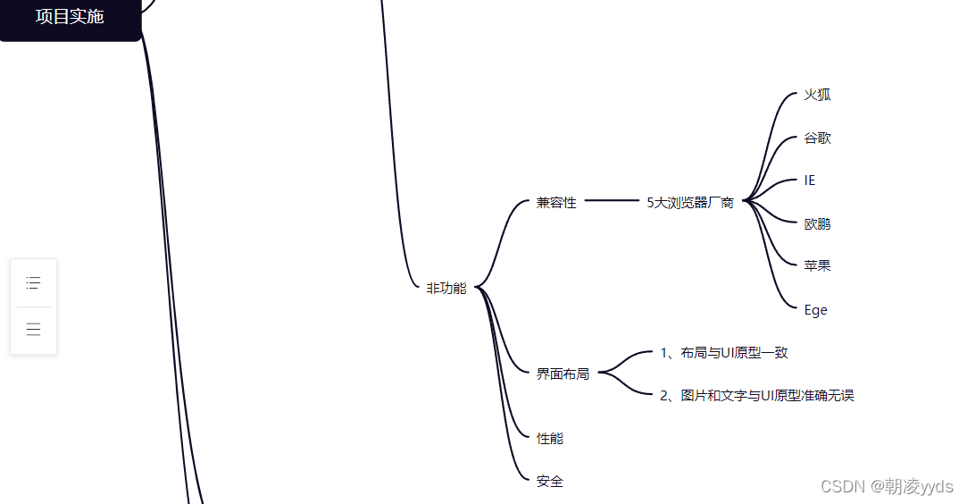 processon绘制需求分析--非功能模块