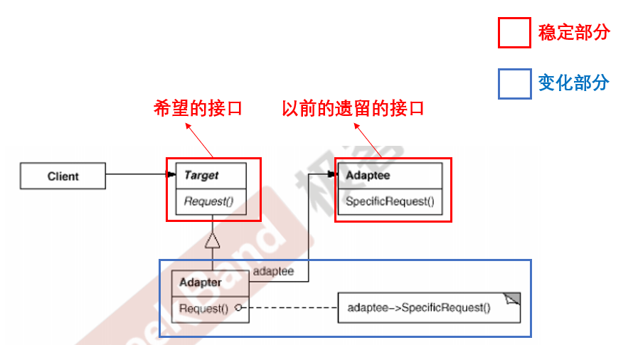 C++设计模式_16_Adapter 适配器