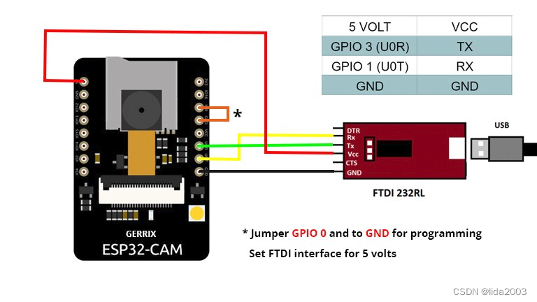 ESP32-Camera性能(简单)测试评估