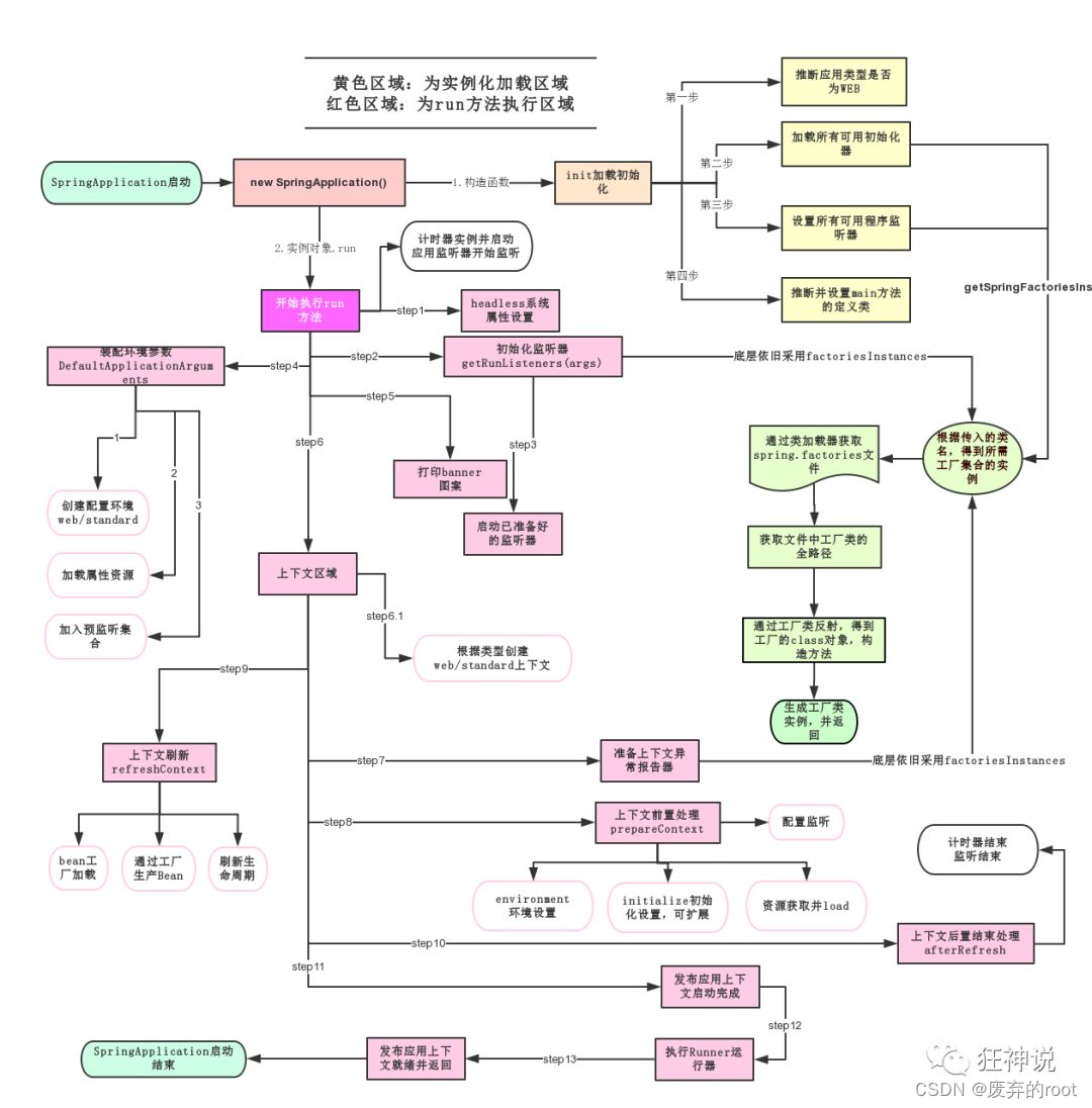 SpringBoot自动装配源码解析