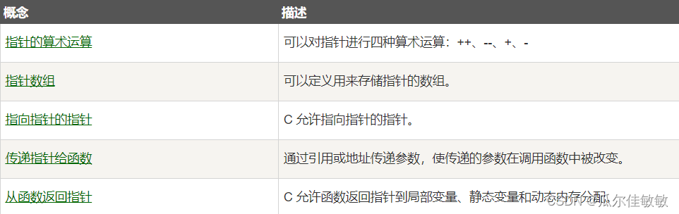 C 语言零基础入门教程（十二）