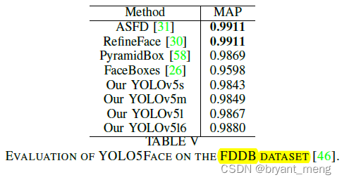 【YOLO5Face】《YOLO5Face：Why Reinventing A Face Detector》_[6]qi D, Tan W ...