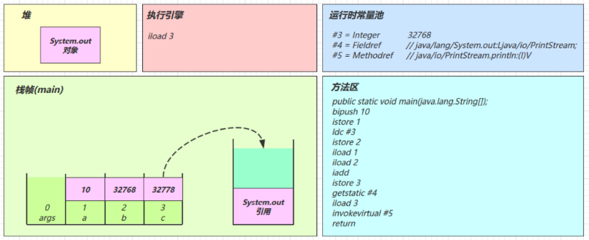 在这里插入图片描述