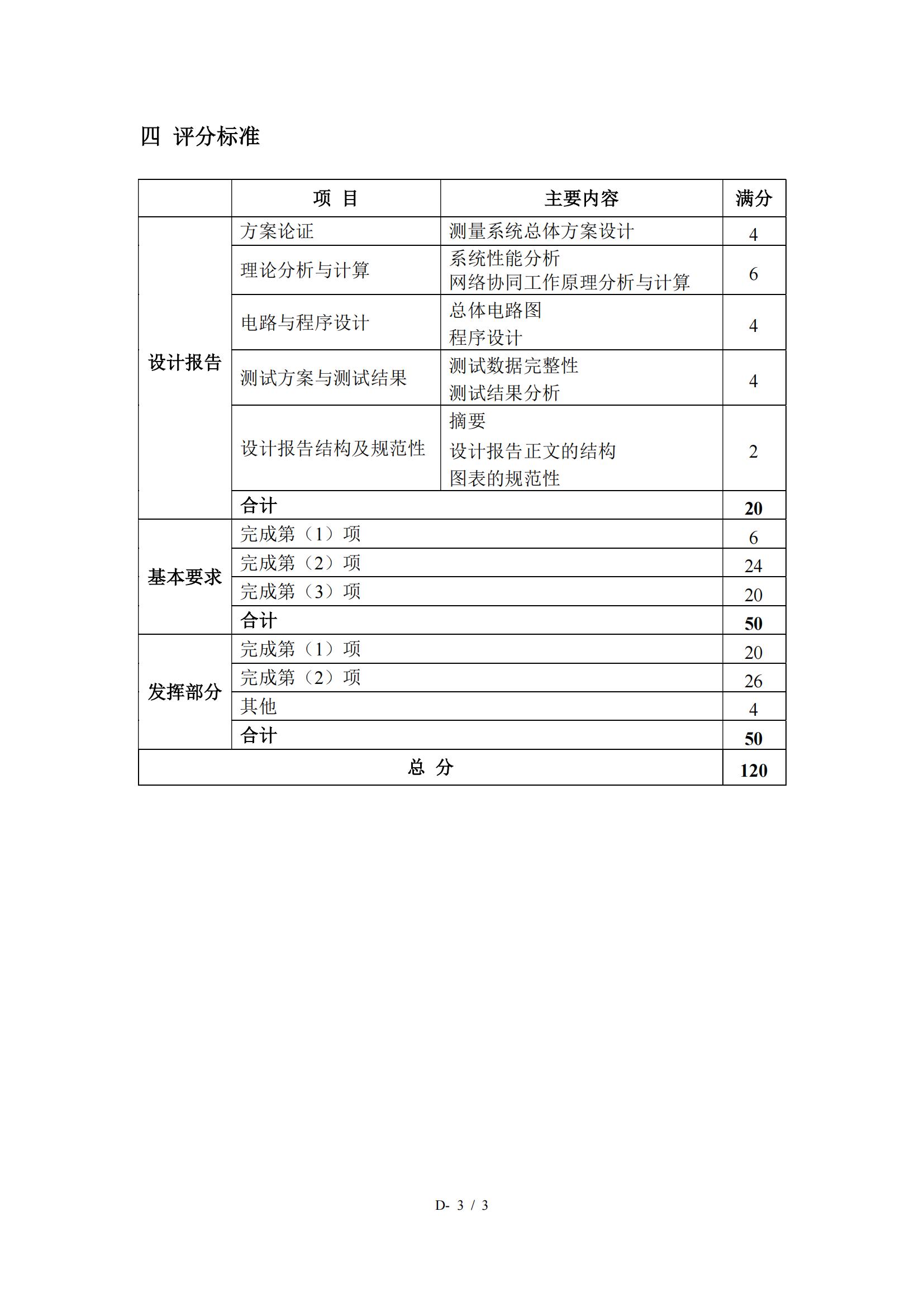 基于互联网的摄像测量系统（D 题）-- 2021 年全国大学生电子设计竞赛