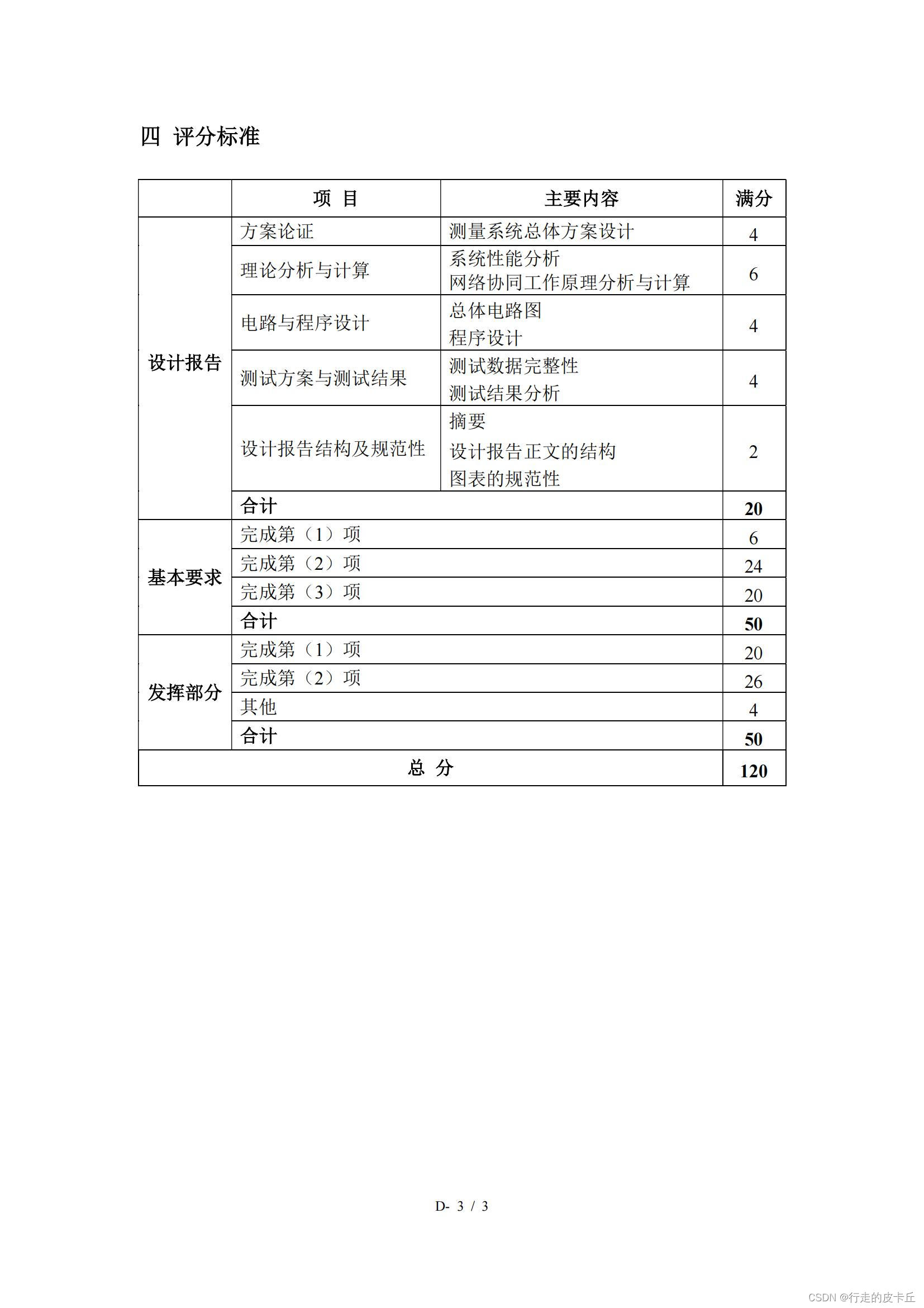 基于互联网的摄像测量系统(D 题)-- 2021 年全国大学生电子设计竞赛
