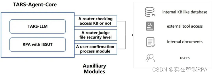 深度对话：以实在RPA Agent智能体安全机制破解LLM应用谜题