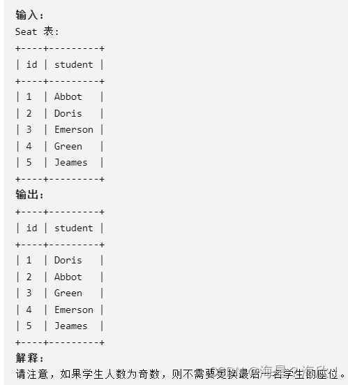 力扣SQL刷题12