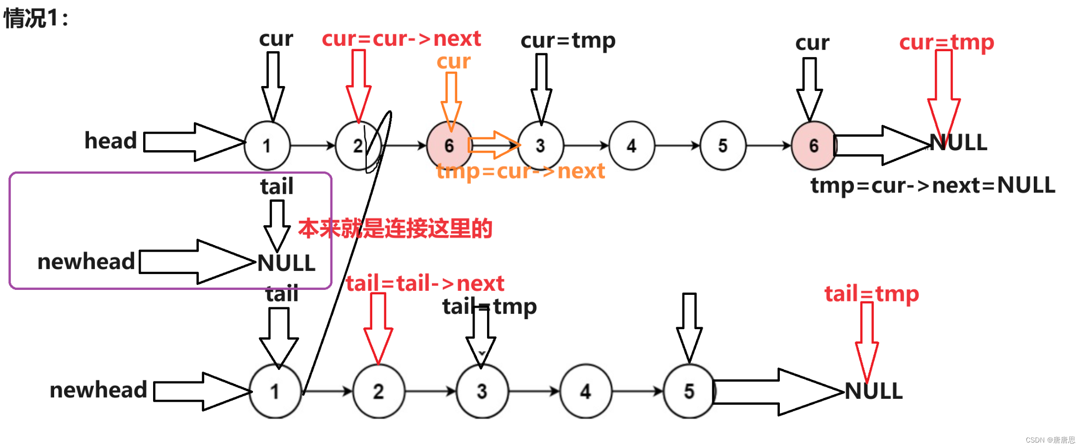 链表面试OJ题（1）