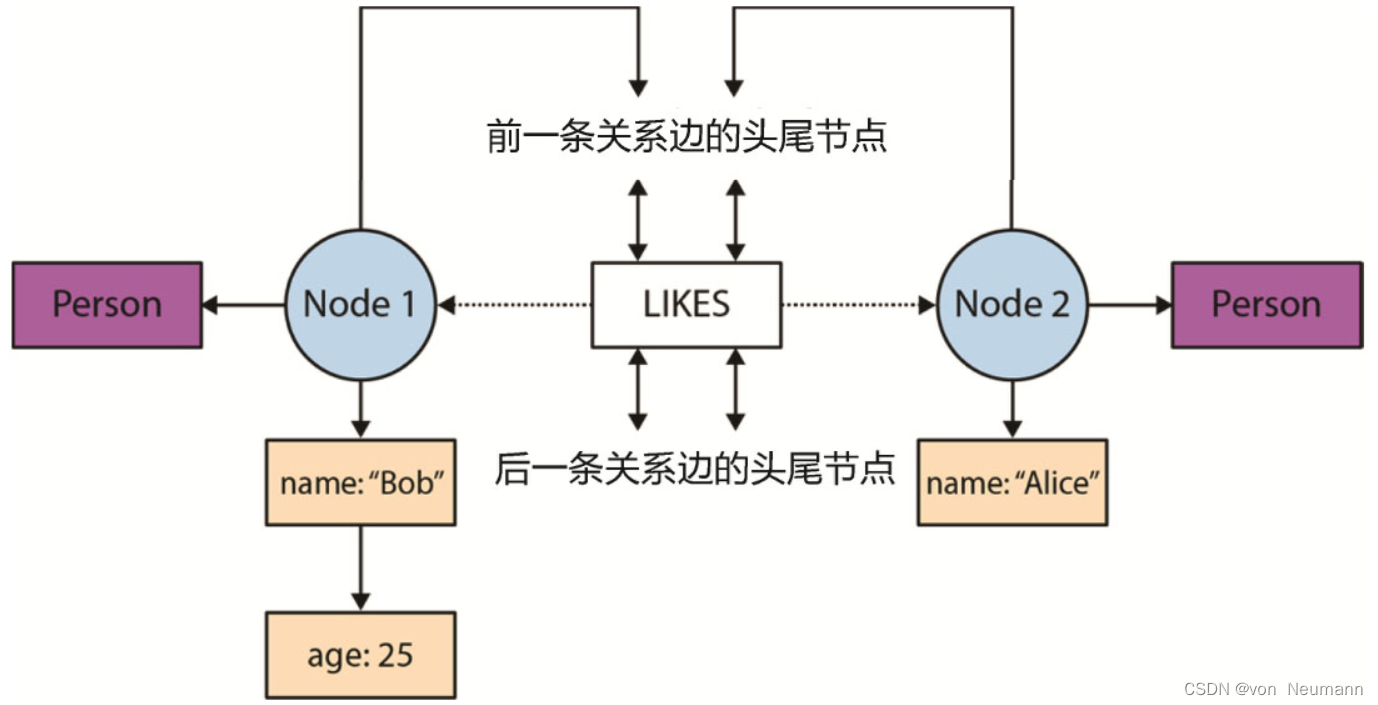 图遍历查询的物理实现与优化