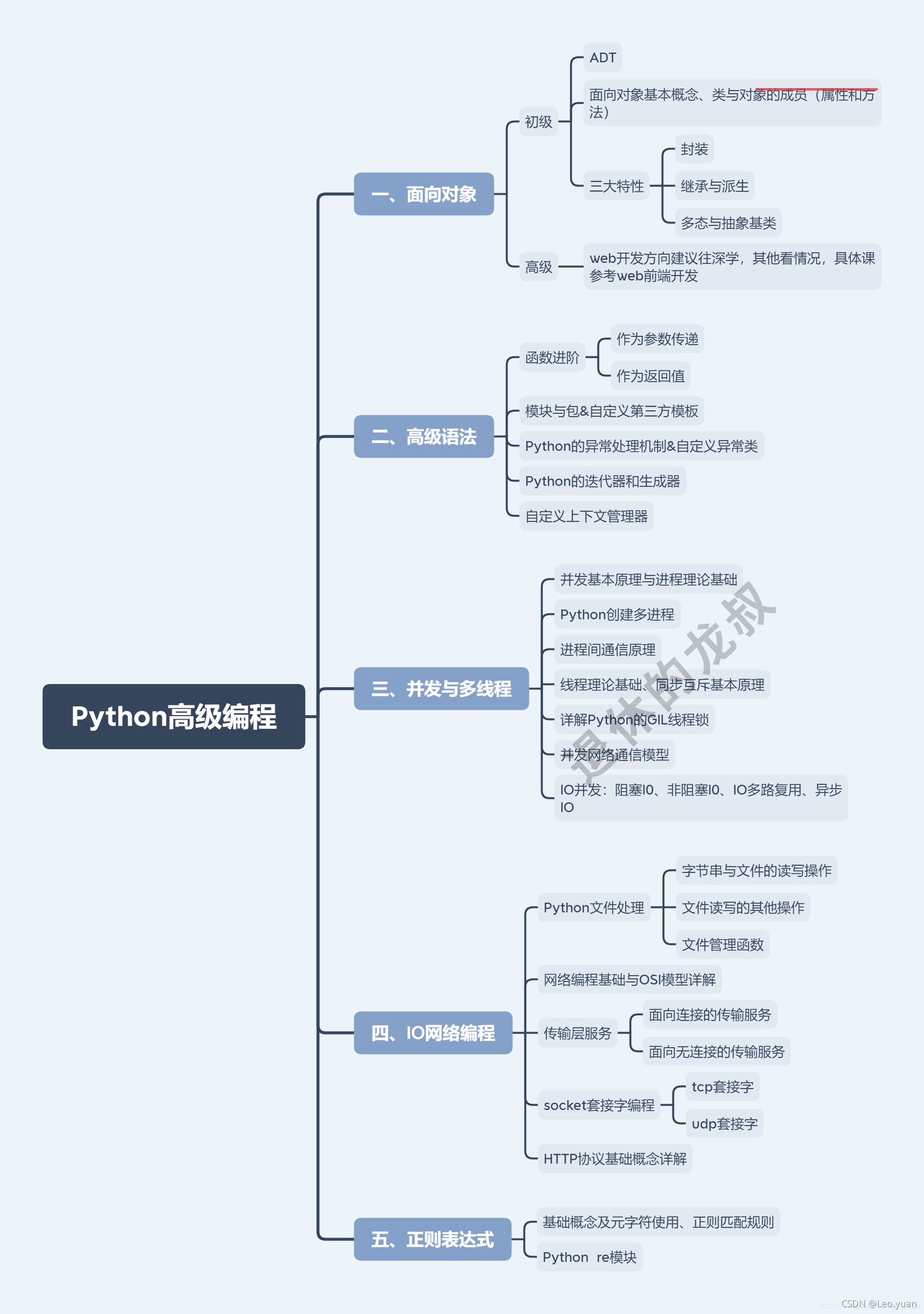 10张架构图包含Python所有方向的学习路线,你们要的体系全在这_python自动化架构图-CSDN博客