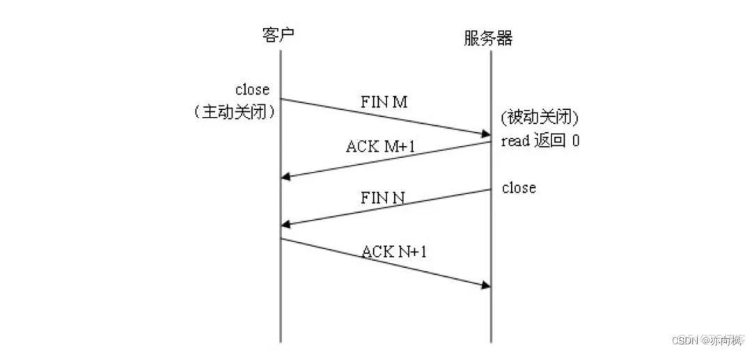 外链图片转存失败,源站可能有防盗链机制,建议将图片保存下来直接上传