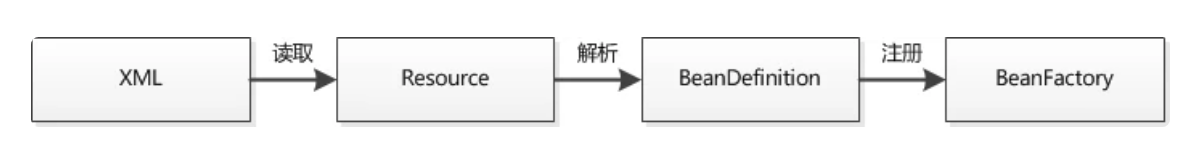 [外链图片转存失败,源站可能有防盗链机制,建议将图片保存下来直接上传(img-vQw6IHY2-1639742651263)(https://secure1.wostatic.cn/static/h1TUQeBJHQKwh3W314gnmF/image.png)]