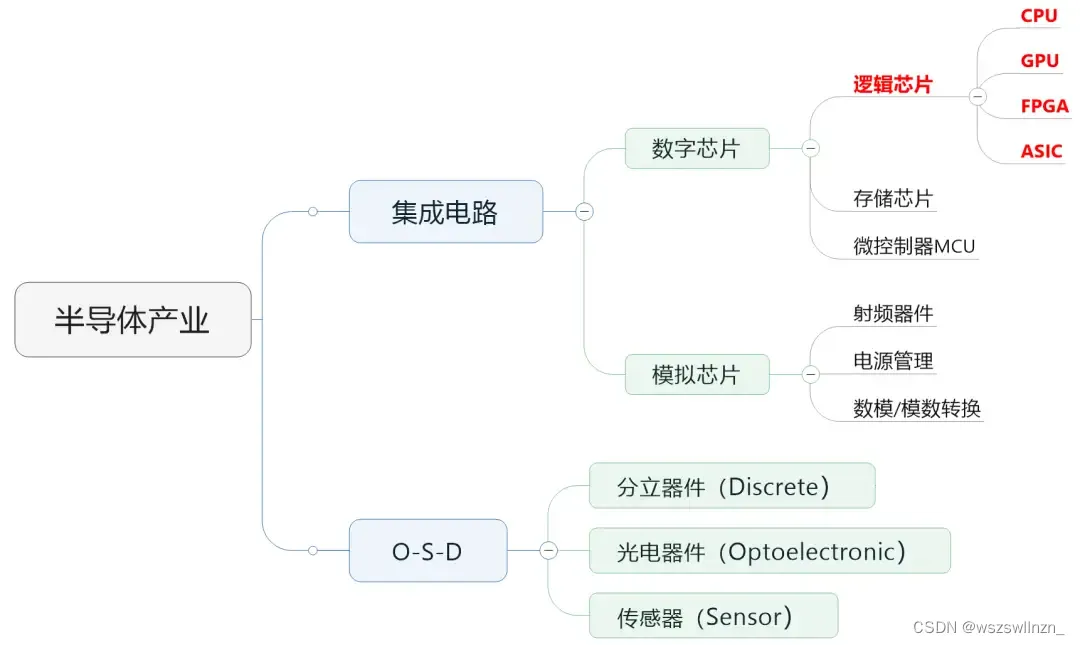 AI训练，为什么需要GPU？