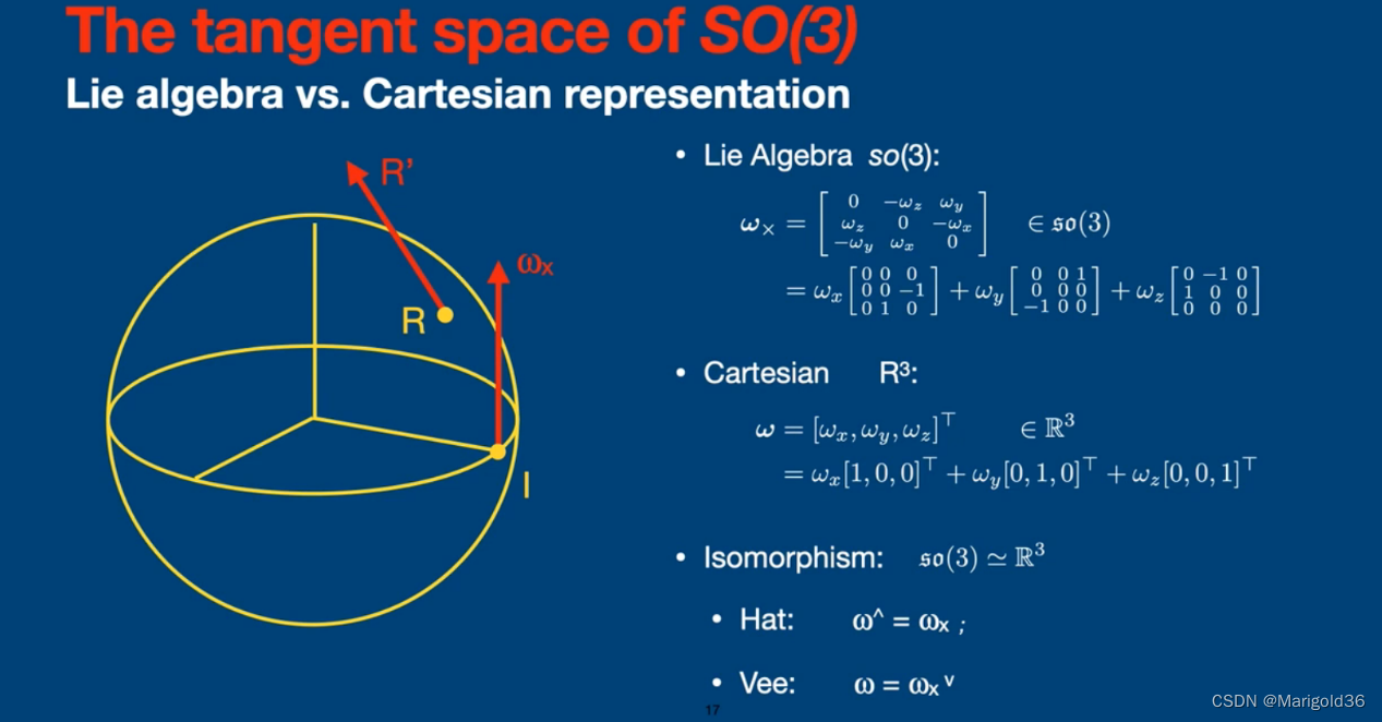 [阅读笔记] A micro Lie theory for state estimation in robotics-CSDN博客