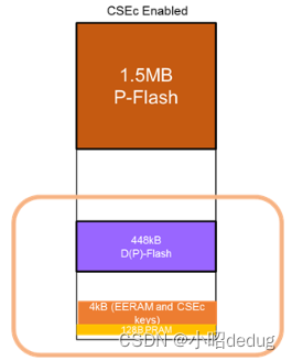 S32K14x FlexNVM介绍（flexible Non-volatile memory）