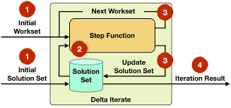 iterateDelta增量迭代原理图