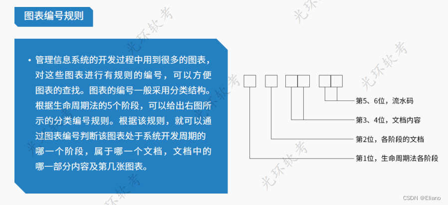 软考高项——信息文档管理