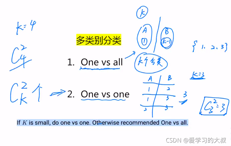 5003笔记 Statistic Chapter5-Introduction to classification techniques（LR LDA KNN SVM）