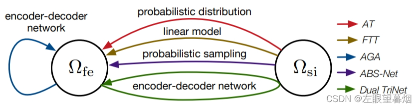 Fsl Object Model 基于数据增强的FSL-CSDN博客