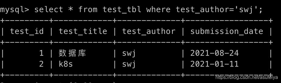 mysql> select * from test_tbl where test_author='swj';+---------+------------+-------------+-----------------+| test_id | test_title | test_author | submission_date |+---------+------------+-------------+-----------------+|       1 | 数据库     | swj         | 2021-08-24      ||       2 | k8s        | swj         | 2021-01-11      |+---------+------------+-------------+-----------------+