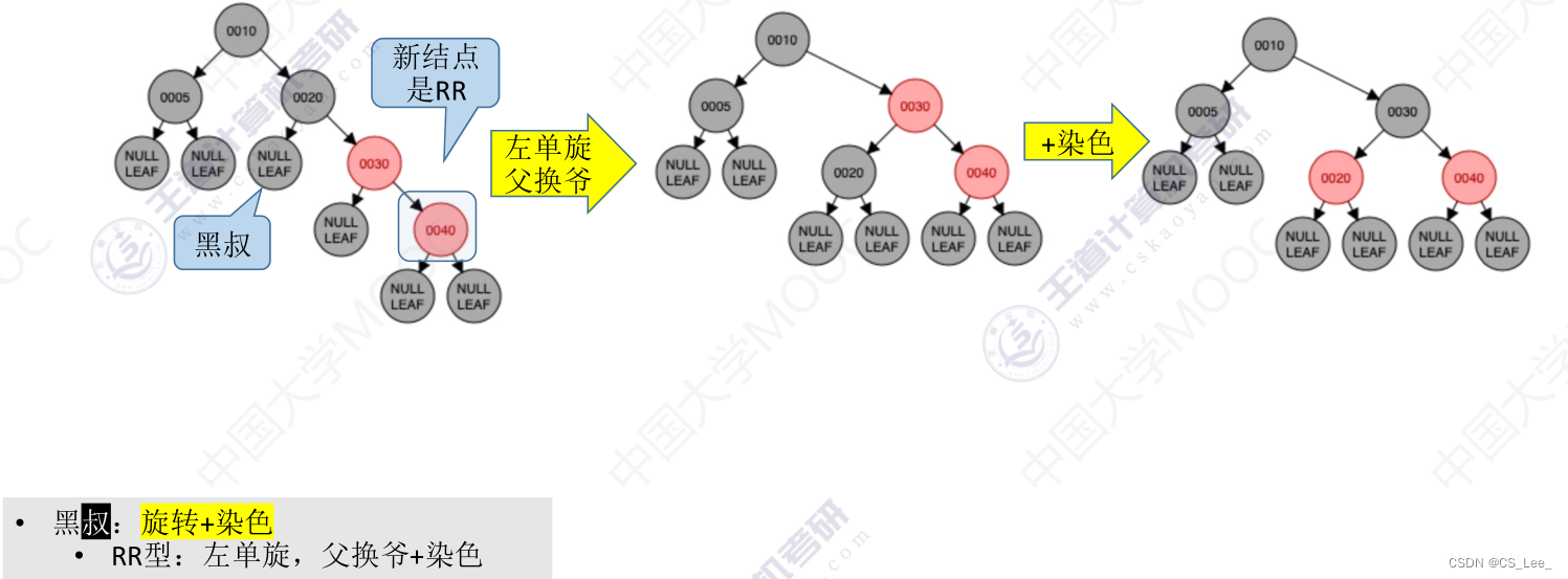 [外链图片转存失败,源站可能有防盗链机制,建议将图片保存下来直接上传(img-mW9Xkg2n-1660311730073)(数据结构.assets/image-20220812000433778.png)]