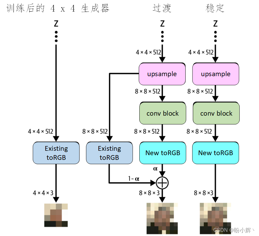 网络架构