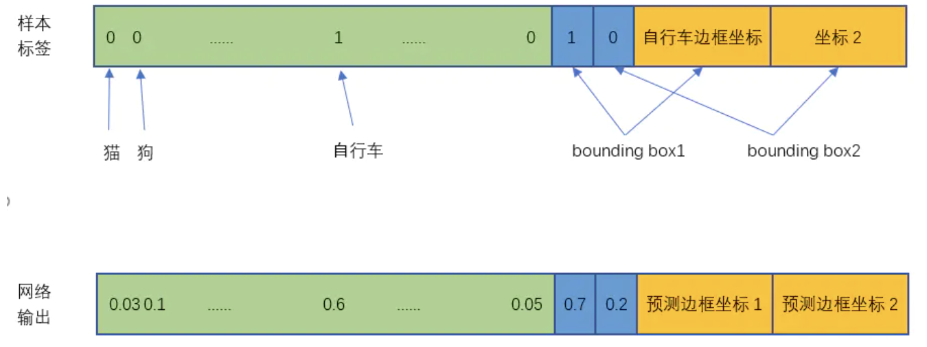 [外链图片转存失败,源站可能有防盗链机制,建议将图片保存下来直接上传(img-Ft5wrUDh-1646276606897)(笔记图片/image-20200915160218266.png)]