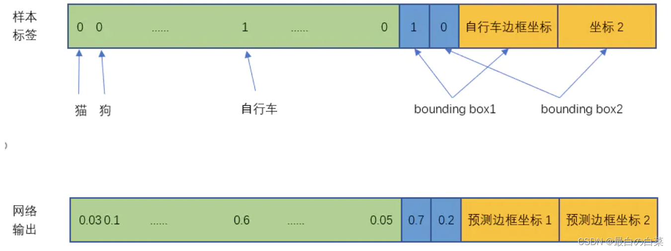 [外部リンクの画像転送に失敗しました。ソース サイトには盗難防止リンク機構がある可能性があります。画像を保存して直接アップロードすることをお勧めします (img-Ft5wrUDh-1646276606897)(note picture/image-20200915160218266.png)]