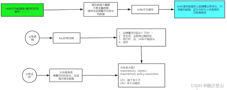 缓存1