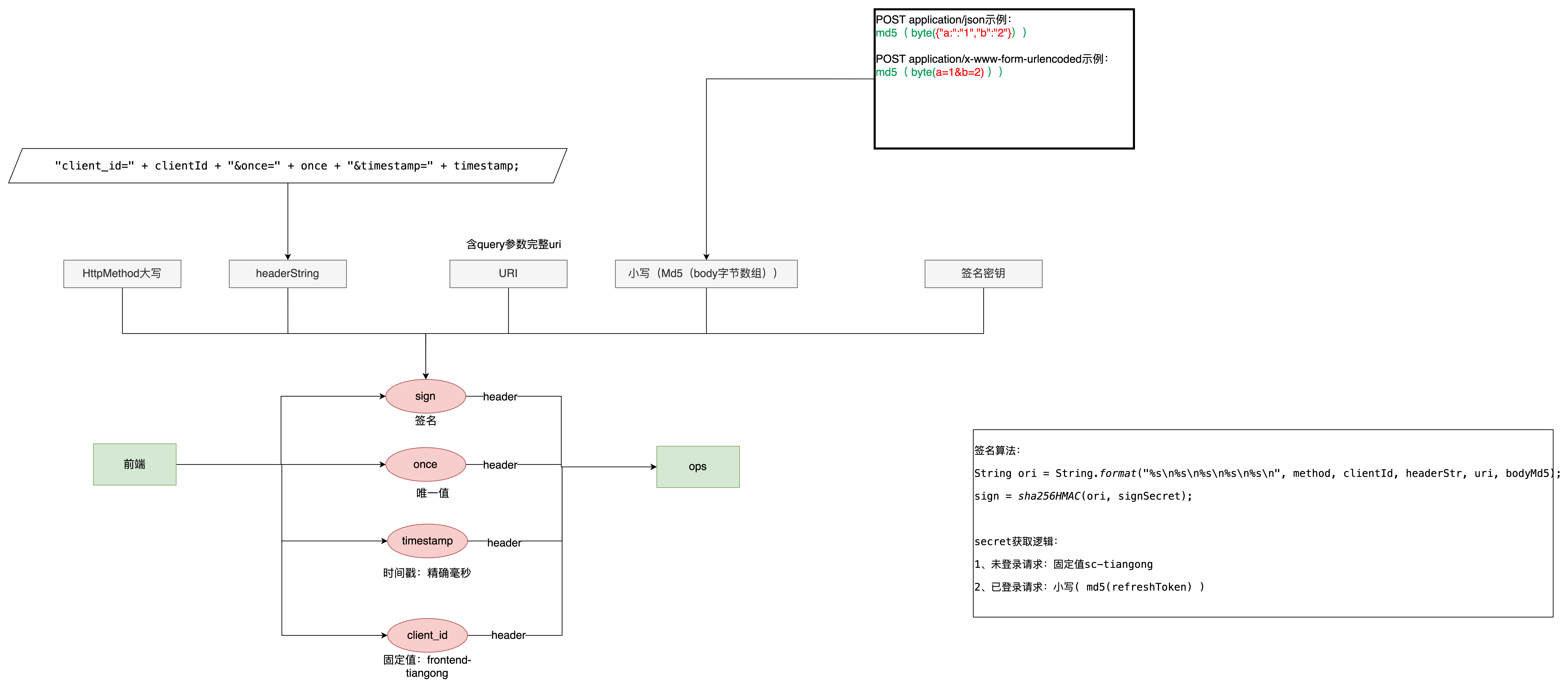 springweb flux拦截请求获取参数和方法做接口签名防重放校验