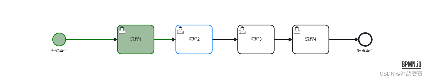 仅展示，可拖动