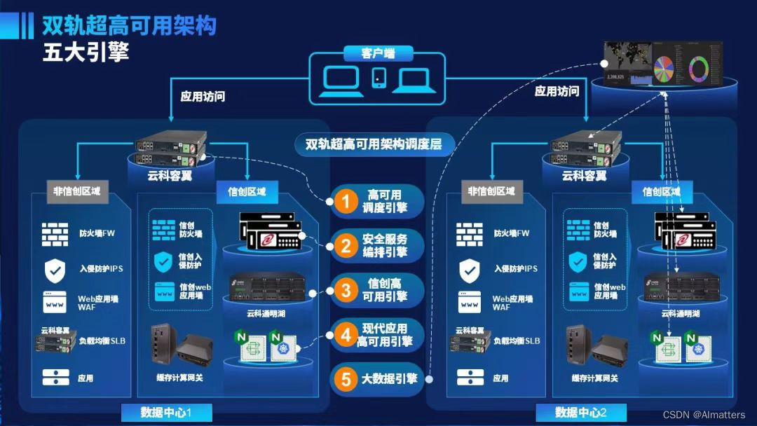 信创大提速，企业如何在高速行驶中更换“发动机”？